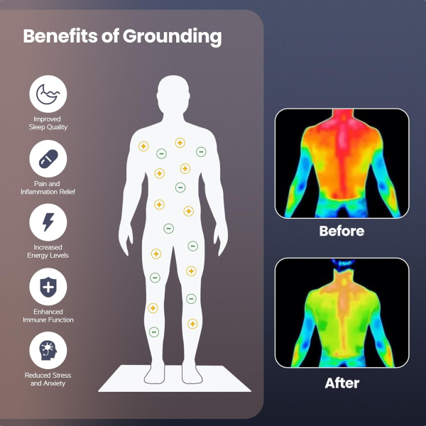 Grounding Mat – Multi-Purpose Grounding Pad for Sleep, Foot Therapy, Yoga & Wellness (35.4” x 23.6” / 90 cm x 60 cm) - Image 2