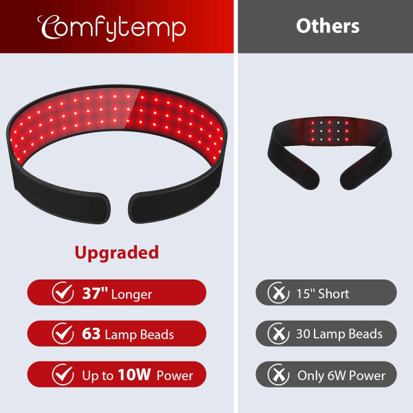 37” Red Light Therapy Wrap – Infrared Belt for Neck, Knee, Hands & Joint Pain Relief - Image 4