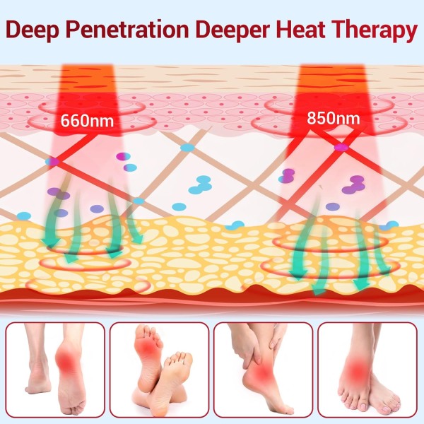 Cordless Red Light Therapy Foot Wrap – Infrared Heat for Heel & Ankle Pain Relief (5000mAh, 9” x 7”) - Image 7