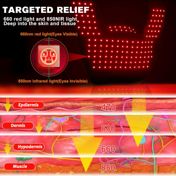 Cordless Red Light Therapy Wrap – Infrared & Near-Infrared LED Device for Shoulder & Neck Pain Relief (Portable & Adjustable) - Image 2