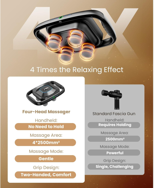 TheraPanel 4-Head Massage Gun – Deep Tissue Massager for Back, Neck & Shoulders - Image 4